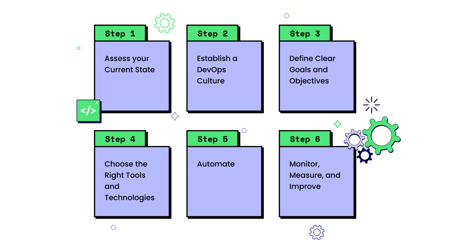 A Comprehensive Guide to Implementing DevOps from Scratch