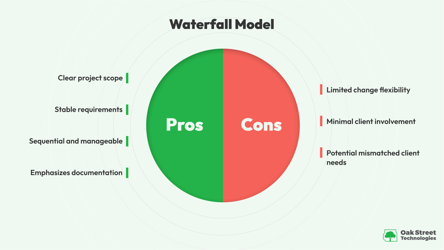 waterfall model