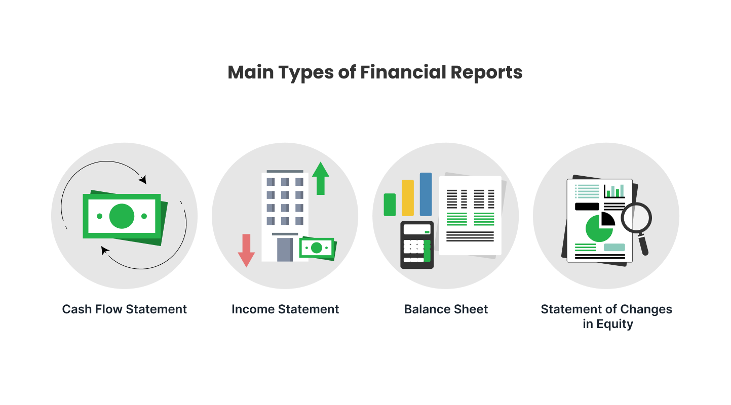 Main types of Financial Reports