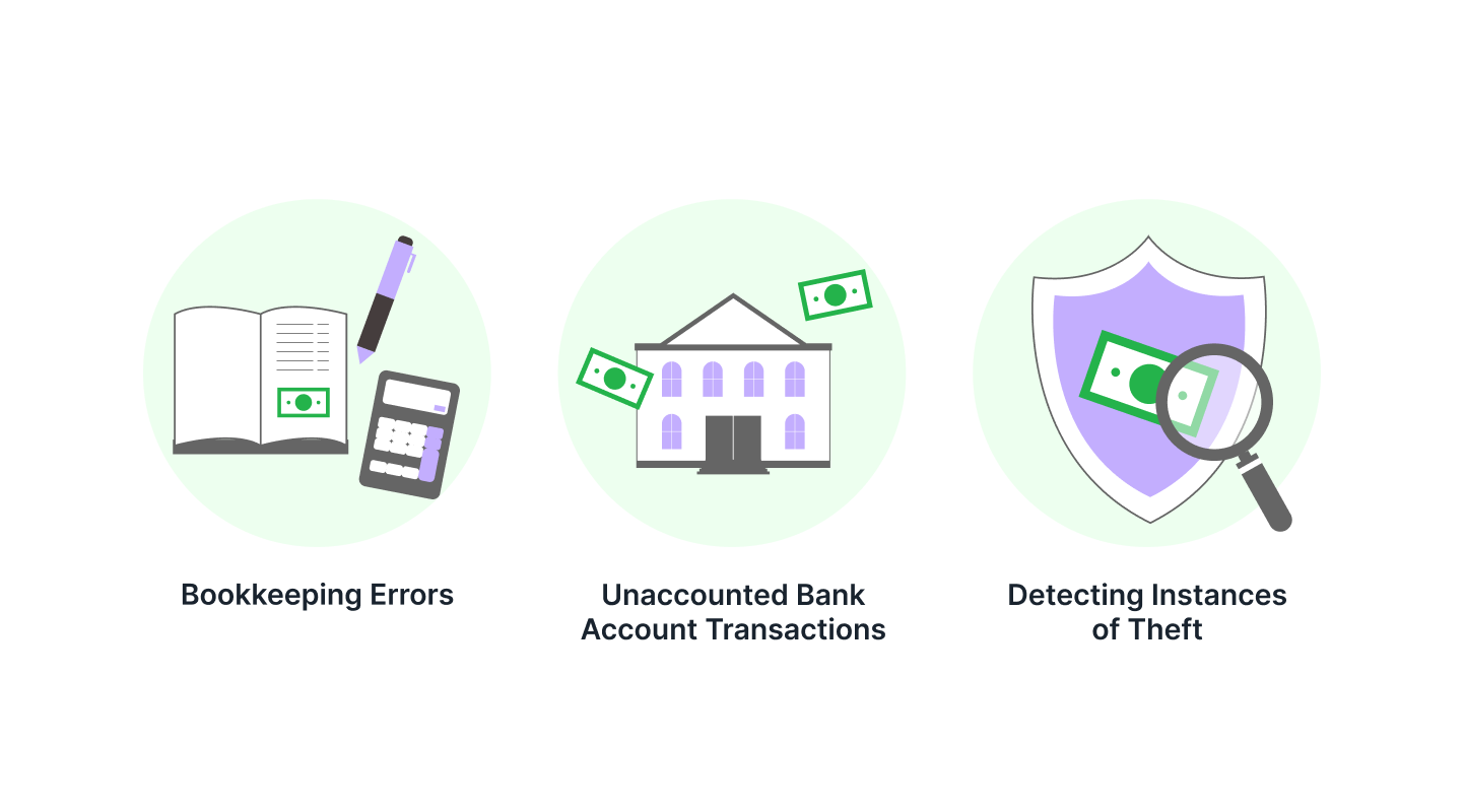 The Significance of Account Reconciliation in Business