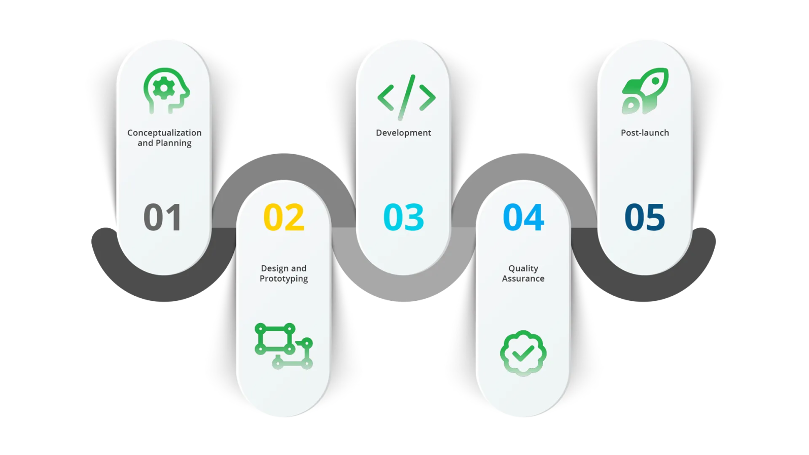 Development Process and Cost Estimation