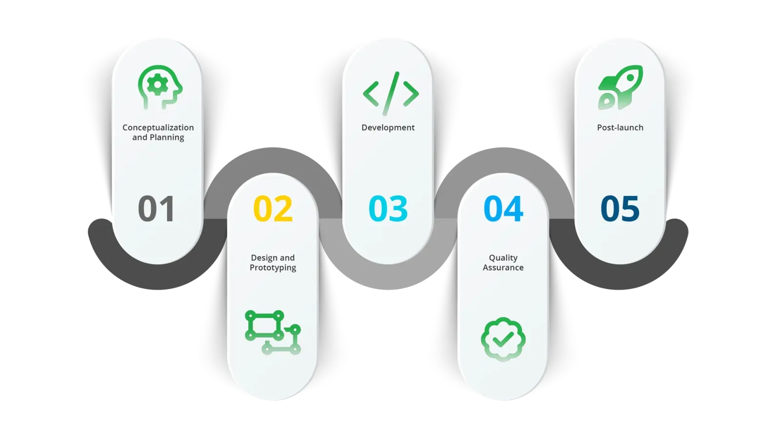 Development-Process-and-Cost-Estimation