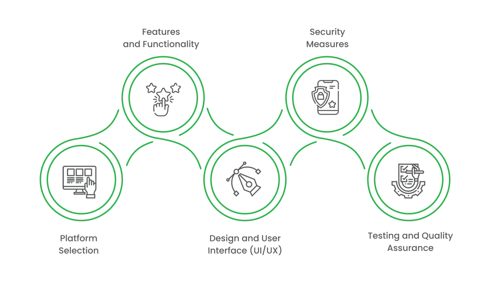 Factors Influencing Social Media App Development Cost