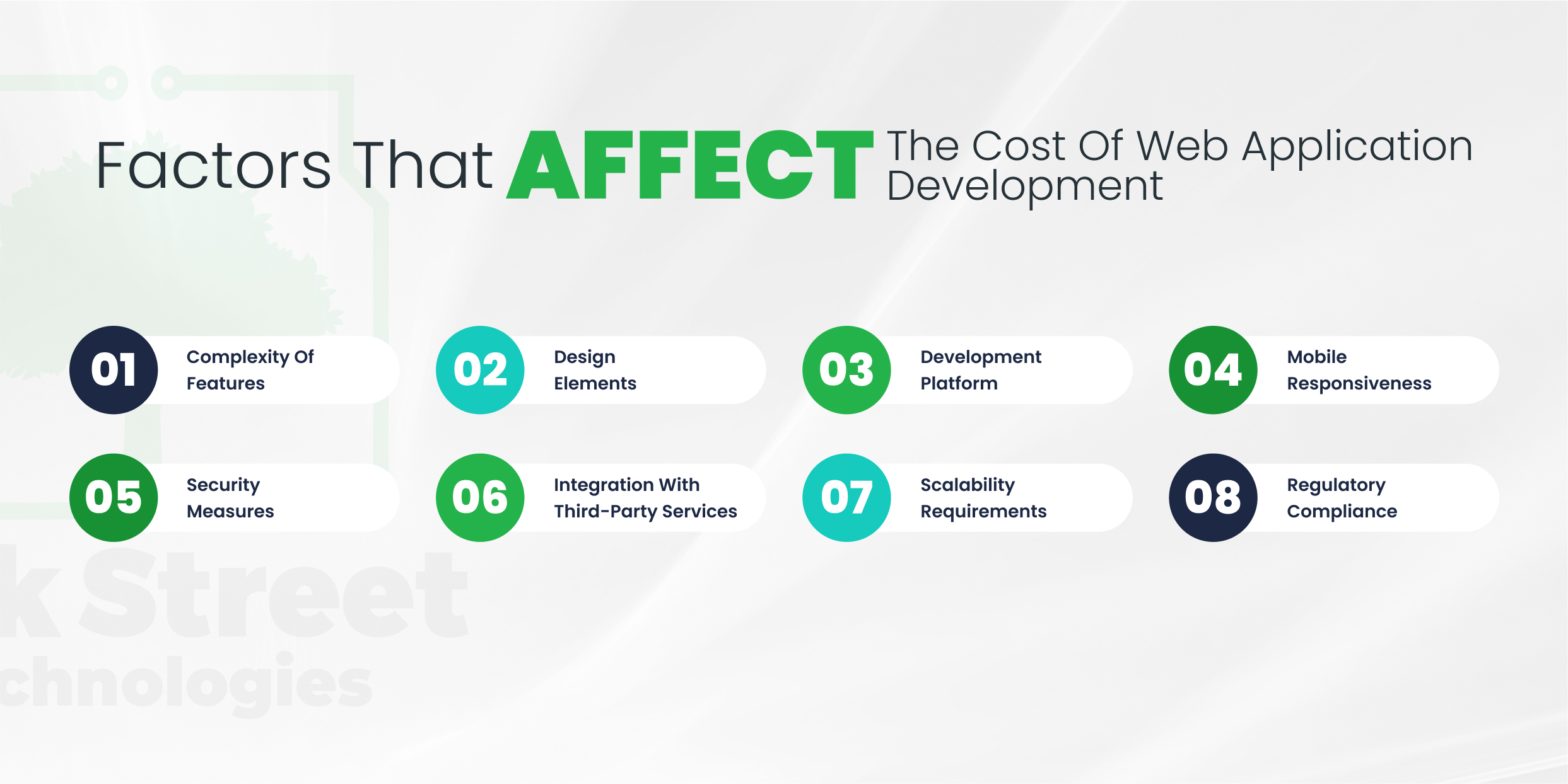 Factors that Affect the Cost of Web Application Development