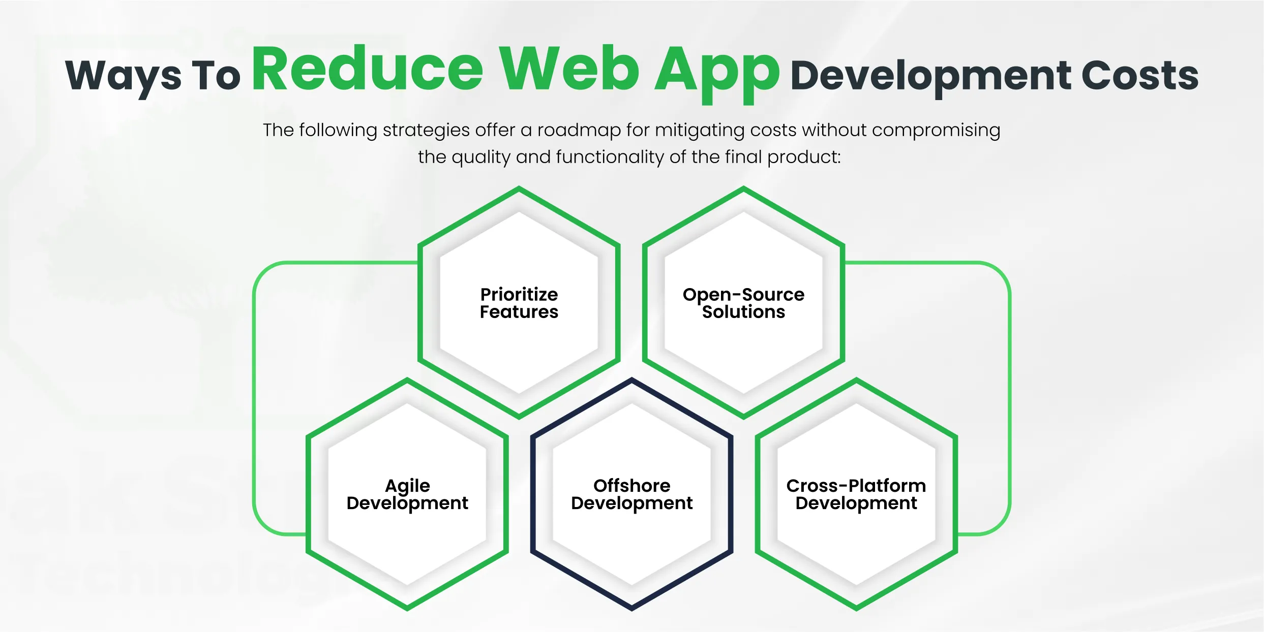 Ways To Reduce Web App Development Costs