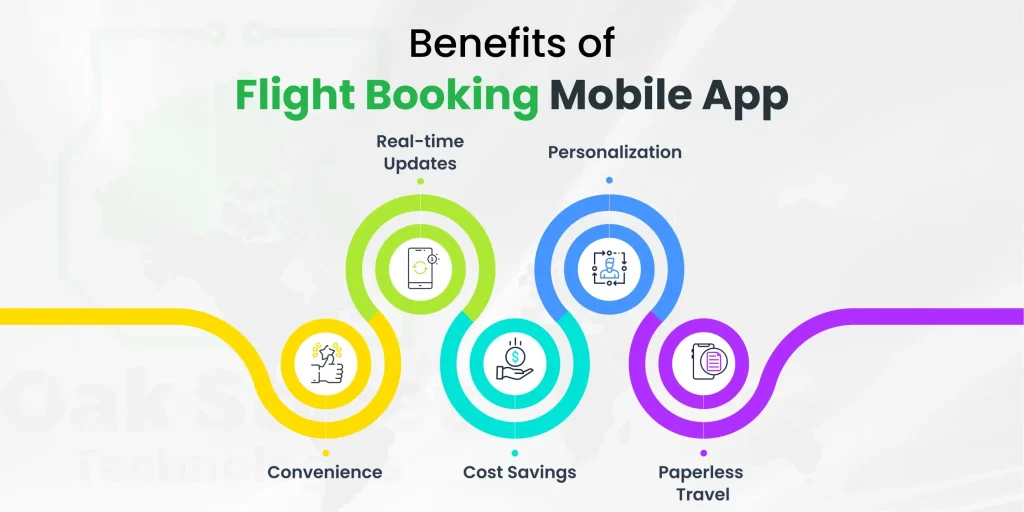 Benefits-of-Flight-Booking-Mobile