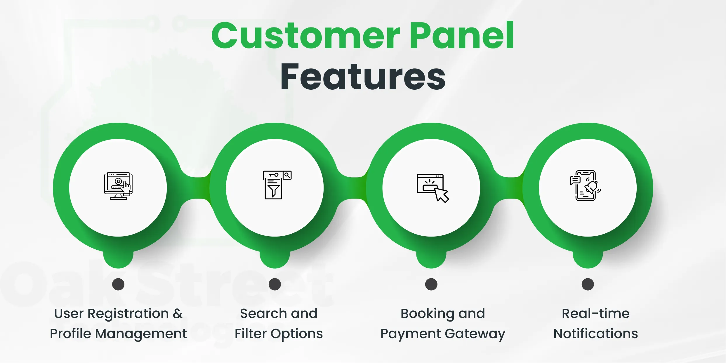 Customer-Panel-Features