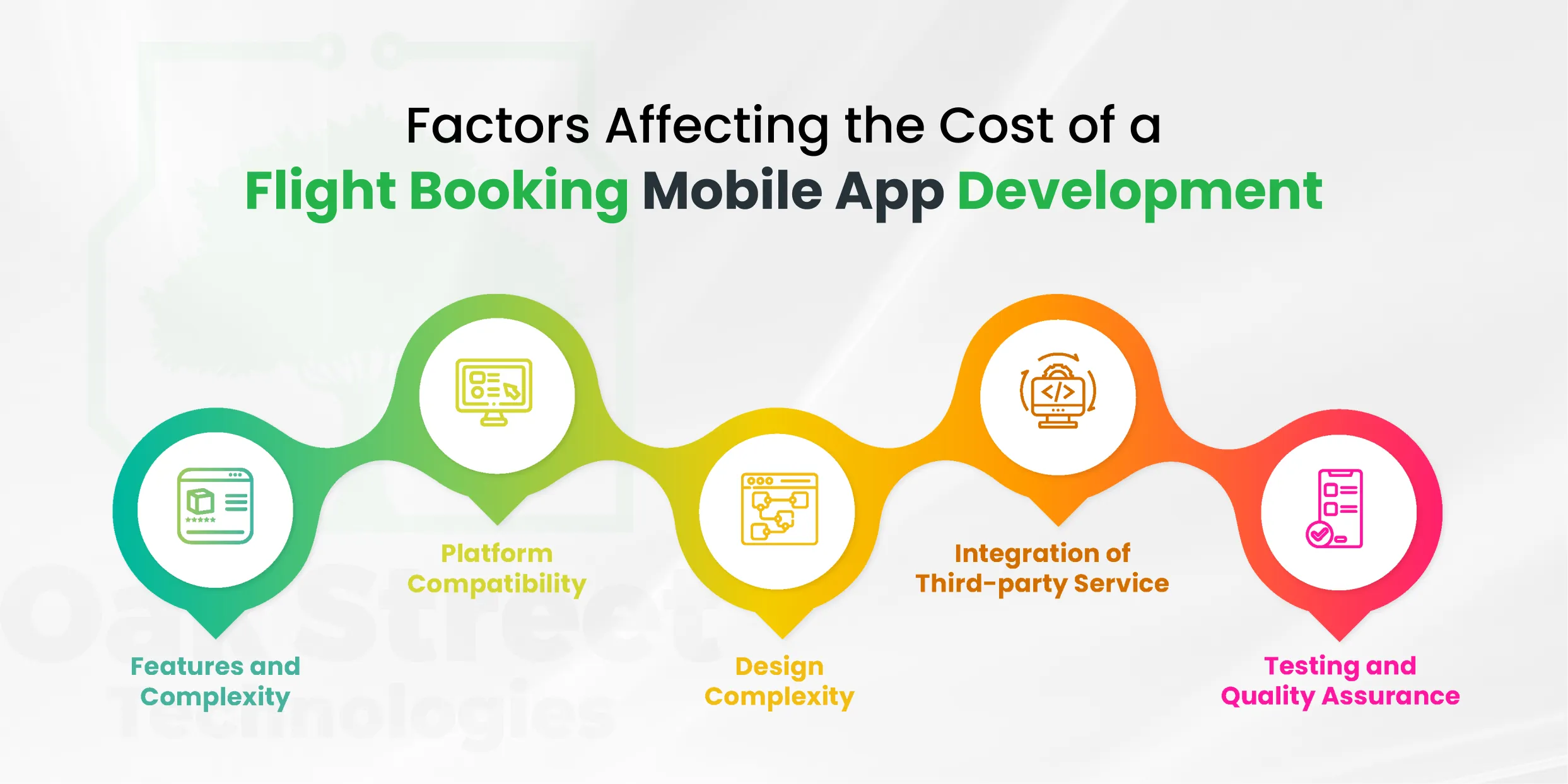 Factors-Affecting-the-Cost-of-a-Flight-Booking-App-Development