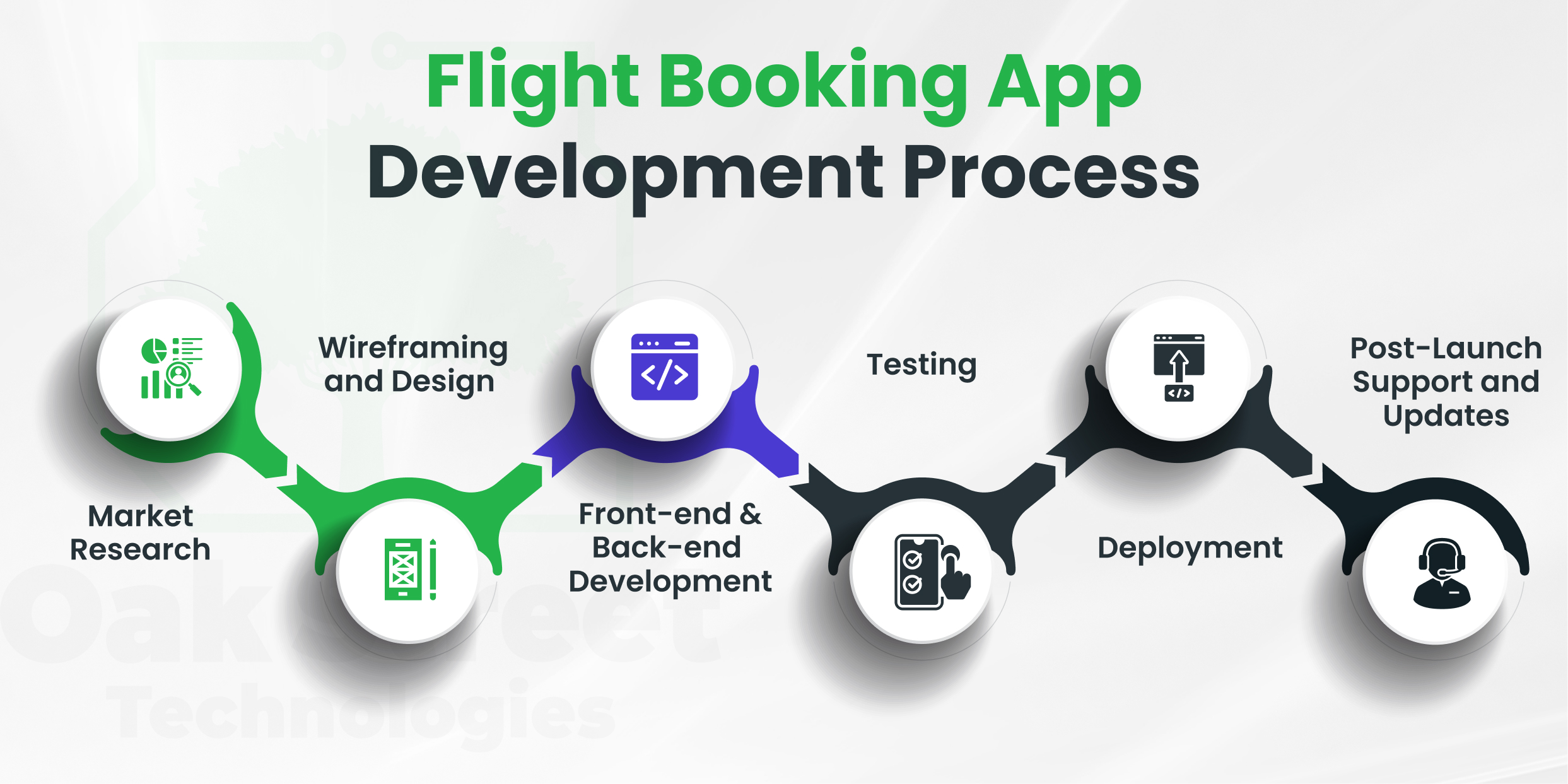 Flight Booking App Development Process