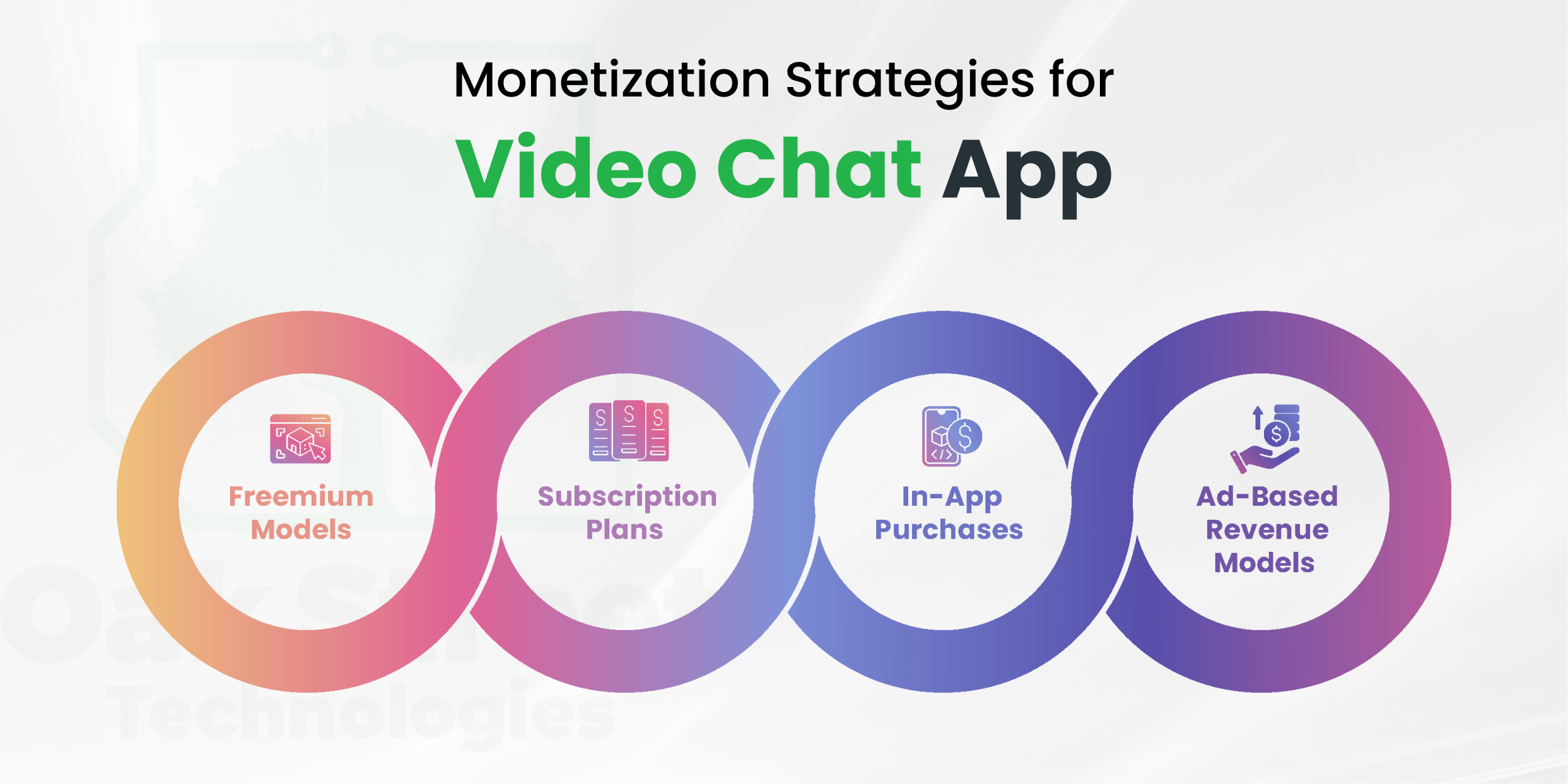 Monetization Strategies for Video Chat Apps