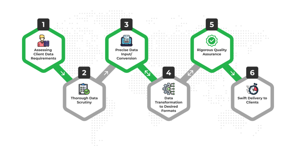 QuickBooks Accounting Services Process