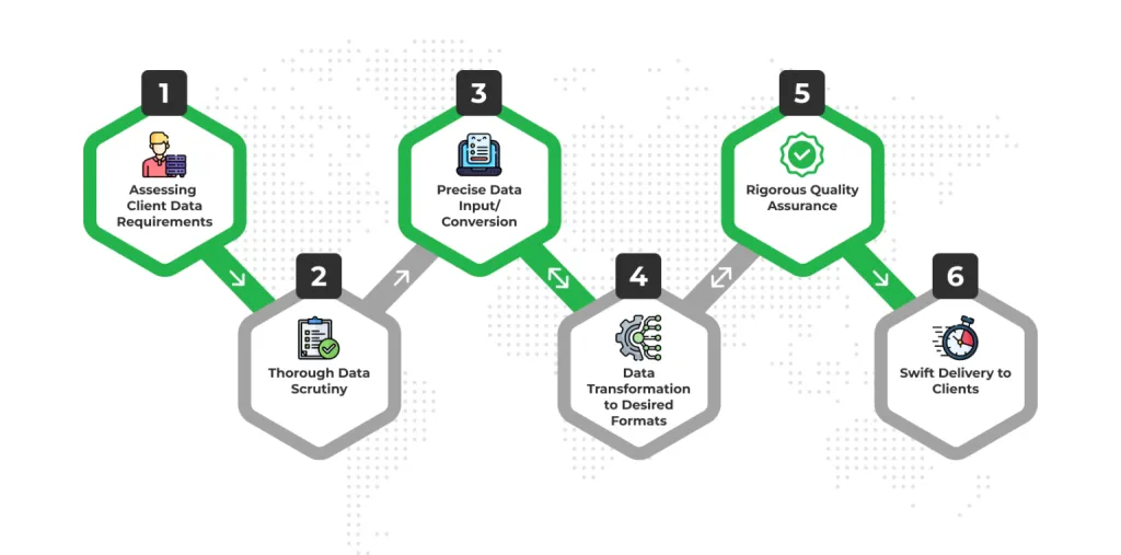 Our-Methodical-Sage-Accounting-Process