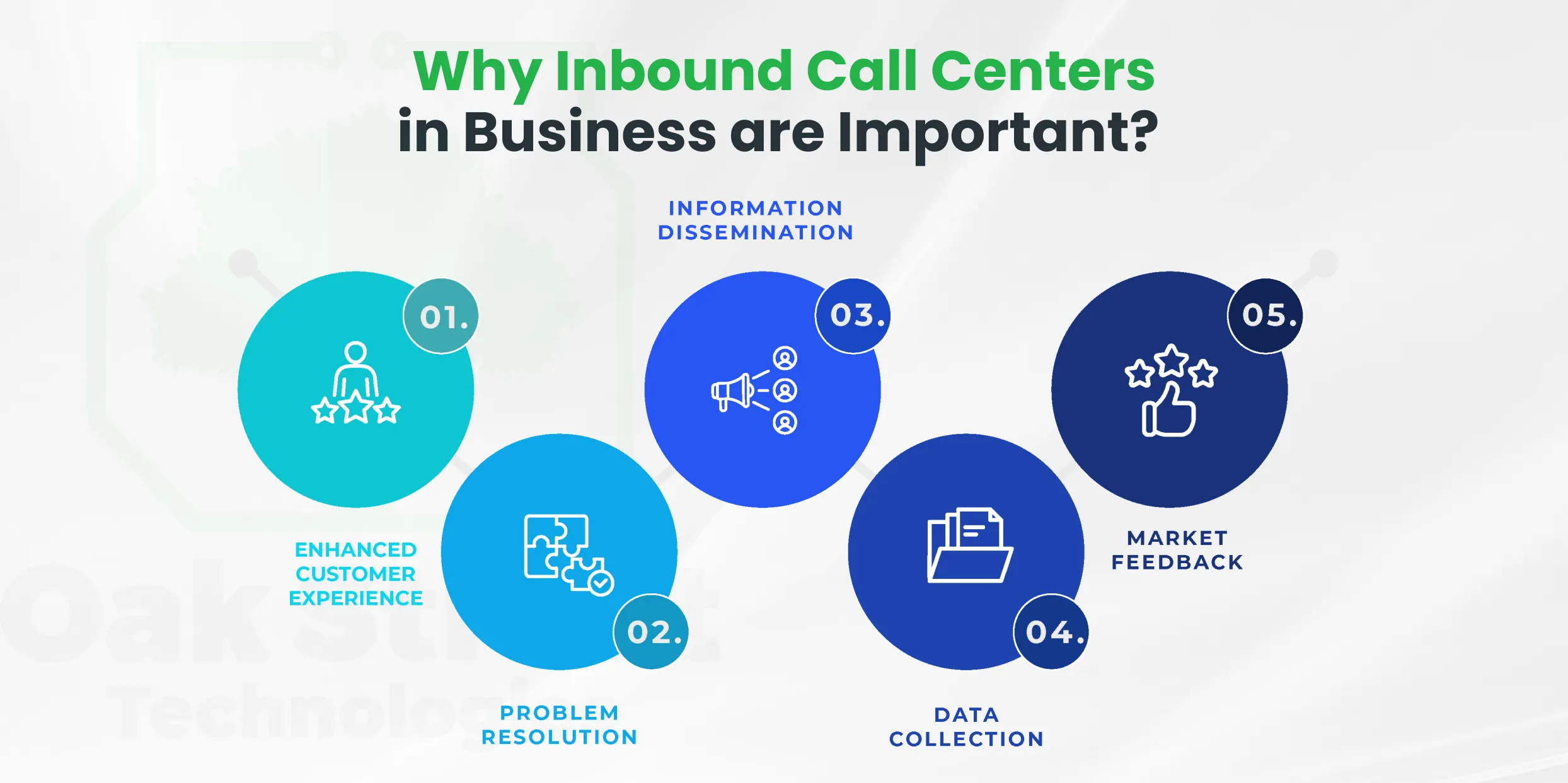 Why Inbound Call Centers in Business are Important